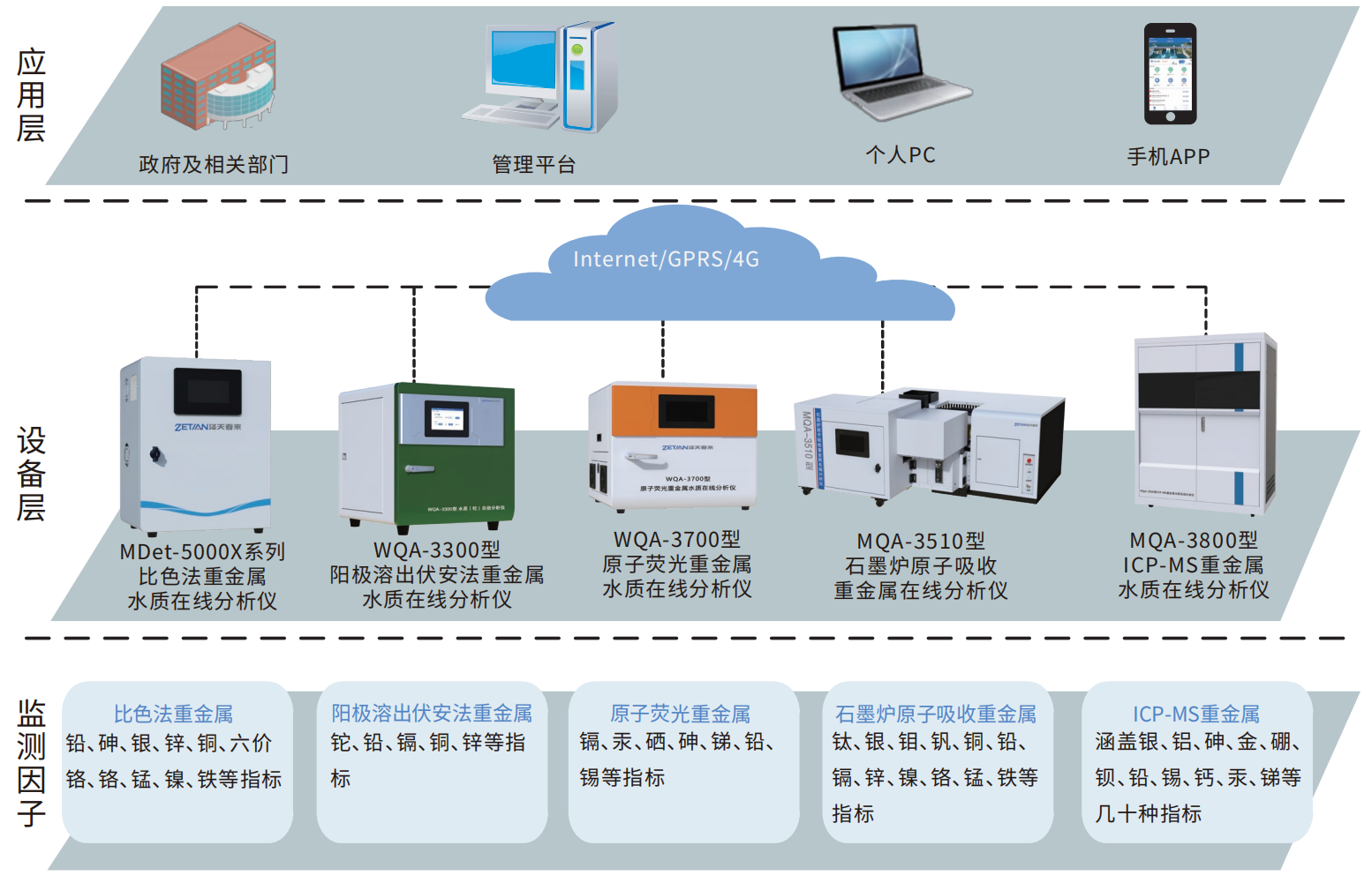 1755764387951822.png 1.重金屬在線監(jiān)測解決方案.png