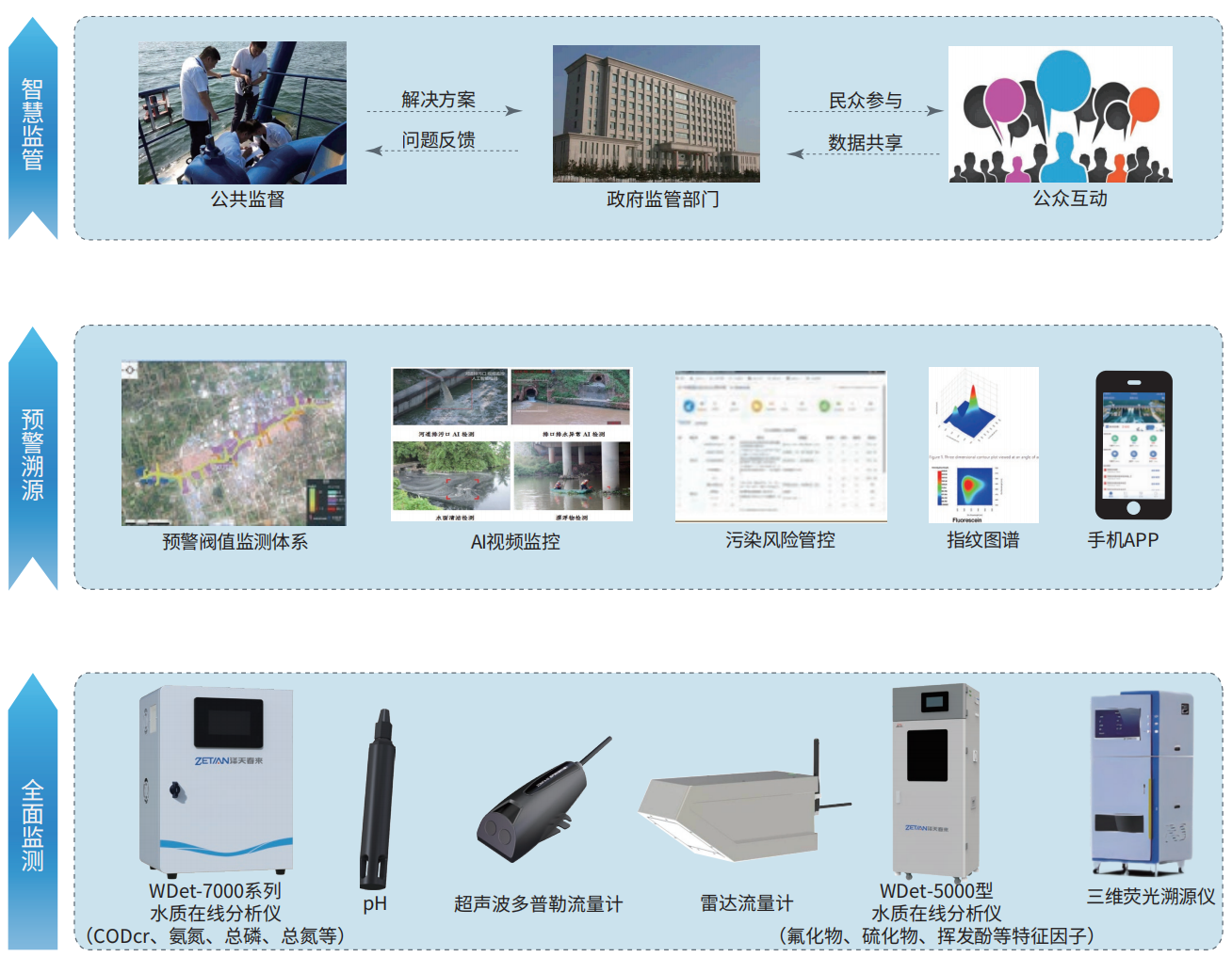 4.入河排污口在線監測解決方案.png