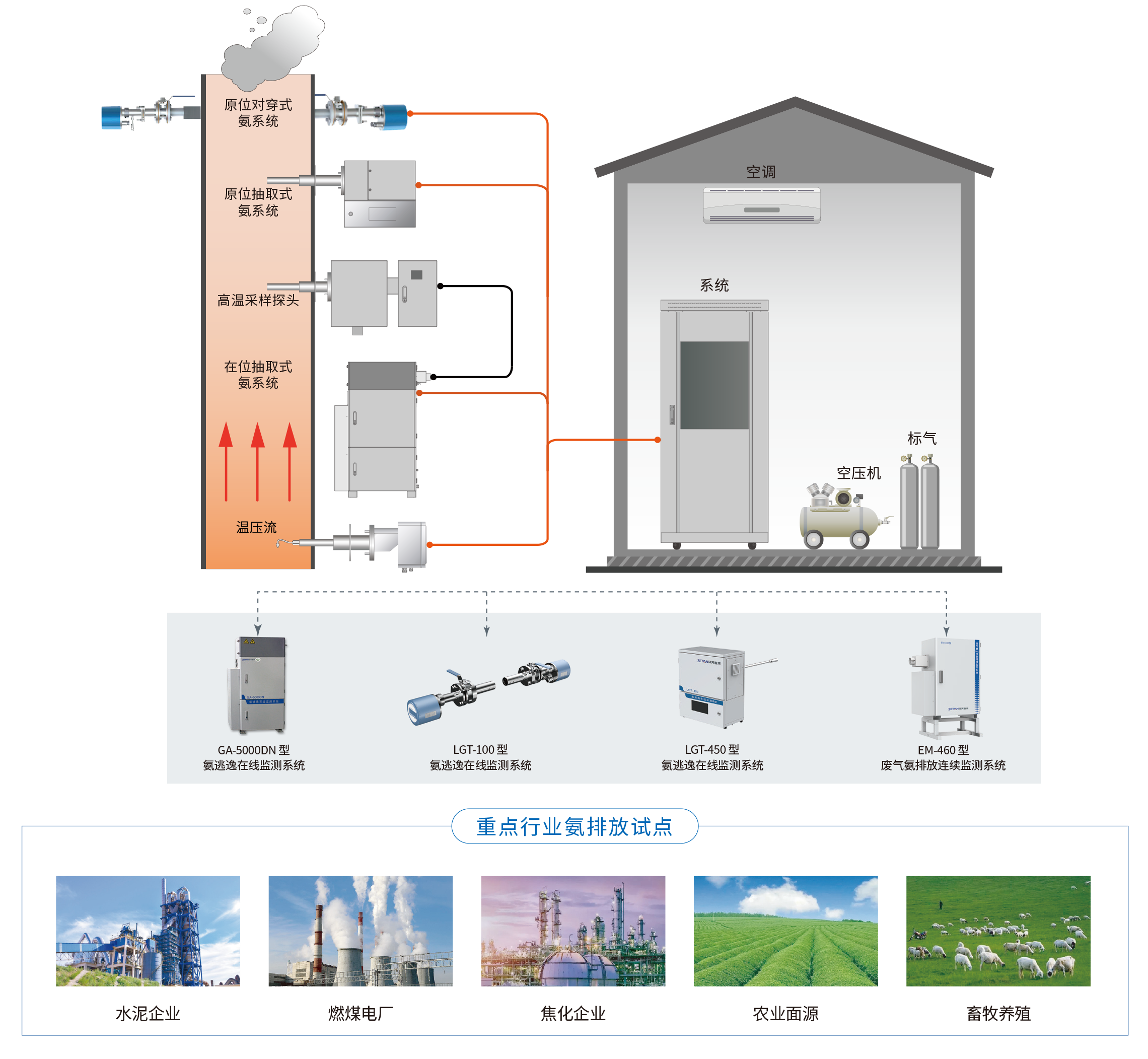 1760346184760933.png 02固定源監測 氨排放20251009.png